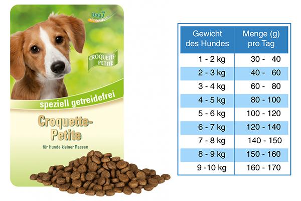 01 - CROQUETTE-Petite - ARAS Dog7 Trockenfutter