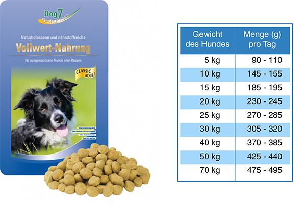 05 - CLASSIC Adulte - Croquettes ARAS Dog7