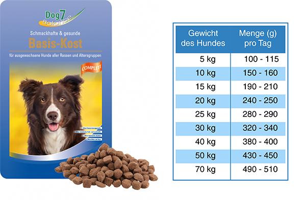 09 - COMPLET - Croquettes ARAS Dog7