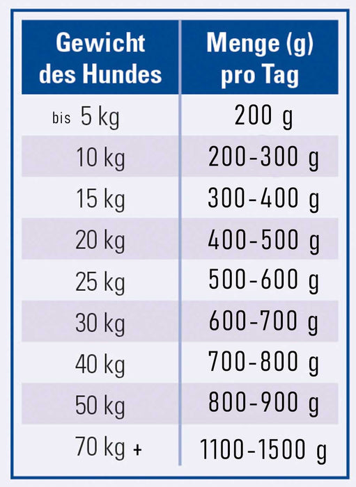 Nr. 01 - Rind ARAS Fleischwurt PUR